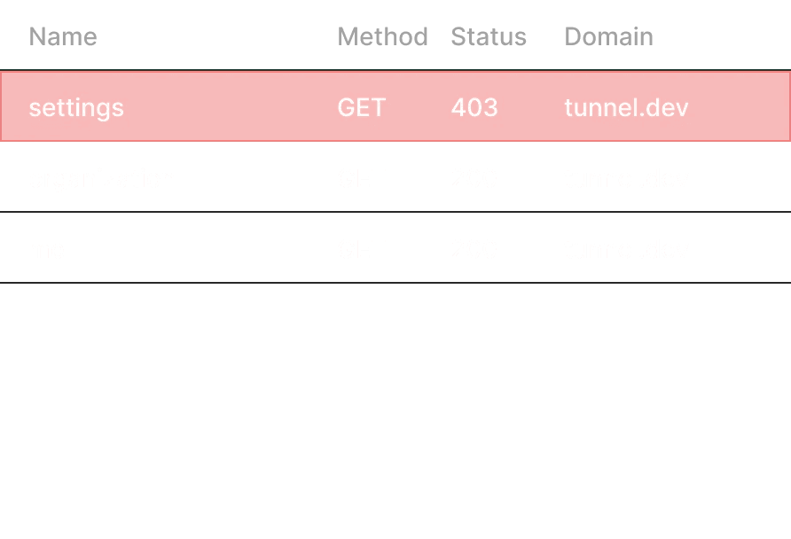 A screenshot of network logs on Tunnel