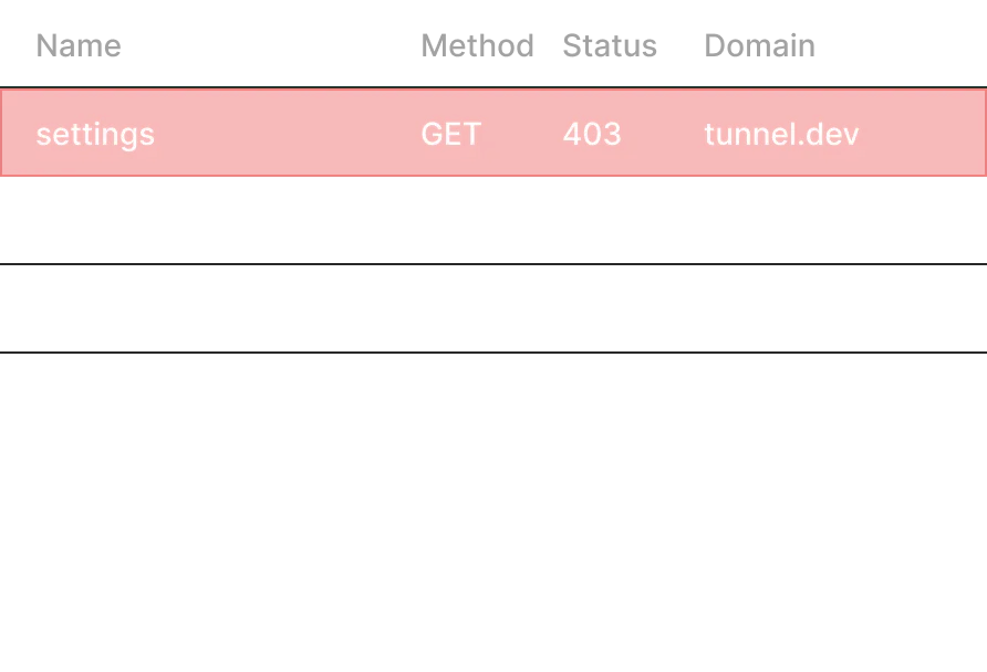 A screenshot of network logs on Tunnel